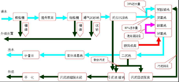 工艺流程图.jpg